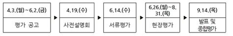 축산환경관리원 가축분뇨 처리시설 및 관련기술 평가 실시