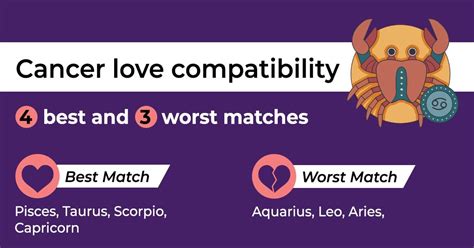 4 best and worst matches for Cancer: perfect match for marriage