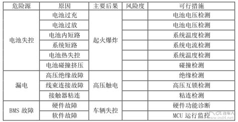 电池管理系统故障检测、处理、及诊断机制（一） 知乎