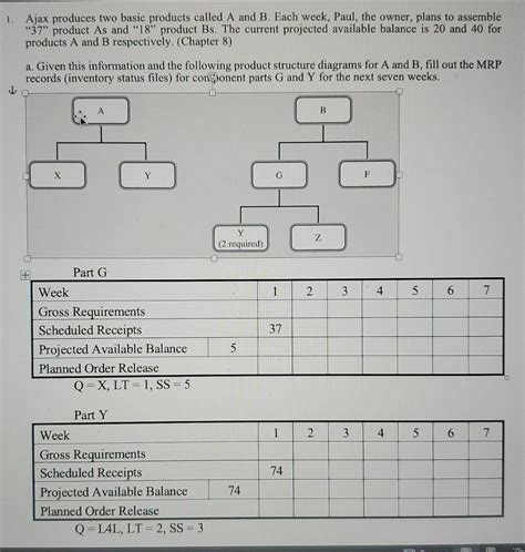 Solved 1 Ajax Produces Two Basic Products Called A And B Chegg