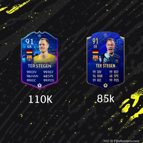 Ter Stegen With Basic Chemstyle Applied His Toty Card Is Quite A Bit