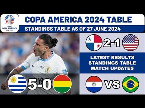 Copa America Results Standings Table Today Update June