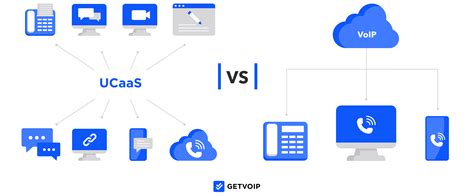What is UCaaS? Guide to Unified Communications as a Service