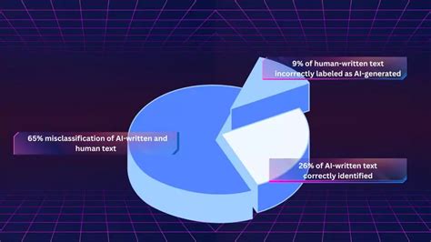 Openai Shuts Down Its Ai Detection Tool Academichelp Net