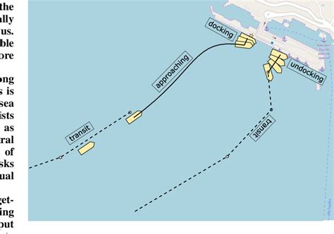 Decomposition of the port-to-port mission into several phases. The ...