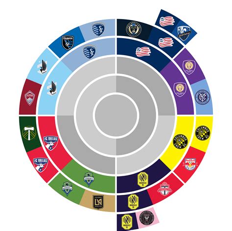 7 MLS Playoffs Bracket Secrets The Pros Don't Want You To Know Image 17