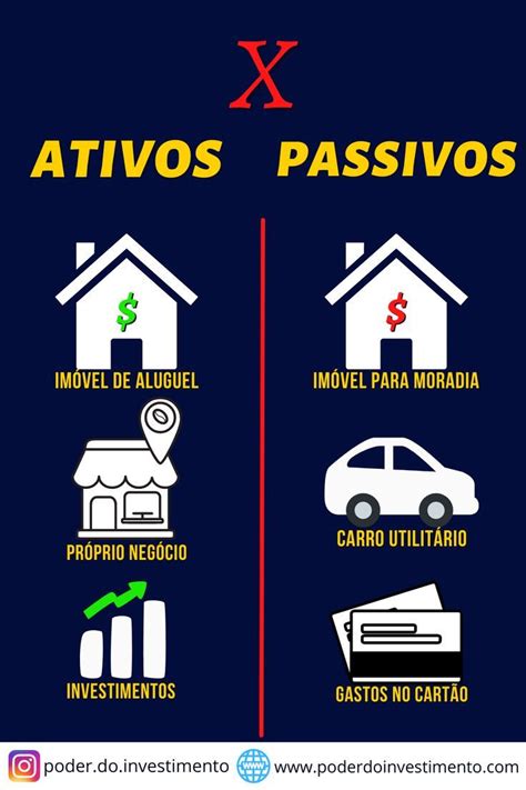 Emprestimo É Ativo Ou Passivo - ATIVOS X PASSIVOS - Descubra Diferença | Investimentos, Gestão e ...