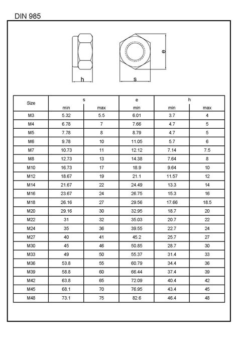 din 985 - nyloc nuts - nylon lock nut, hex lock nut - China manufacturer