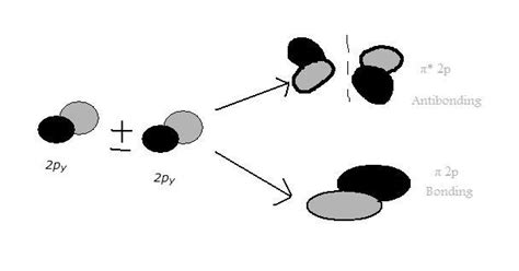 Pictorial Molecular Orbital Theory - Chemistry LibreTexts