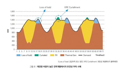 제주 전력망 무엇이 문제인가 전기저널