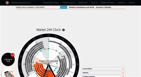 Forex Market Hours Clock Steprety
