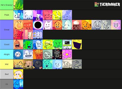 Tier List As Of Tpot 10 Fandom