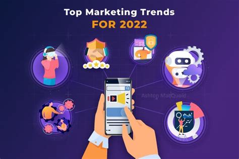 Discover 2022s Trending Strategies In Media Advertising Digital