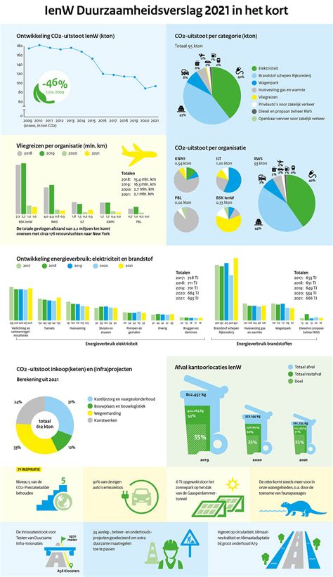 Wat We Doen Doen We Duurzaam SAMENVATTING Duurzaamheidsverslag