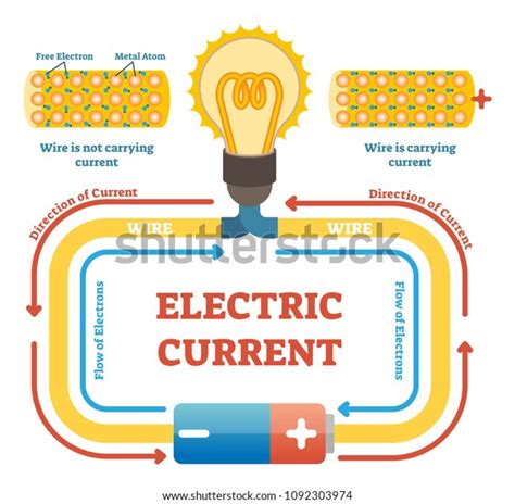 4,355 Electric Current Diagram Images, Stock Photos & Vectors ...