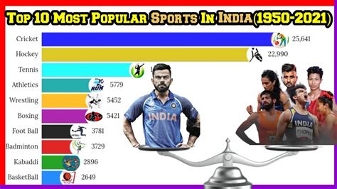 The 10 Most Popular Sports In India DamanBet