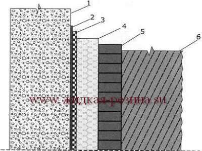 Схемы - EuroMast