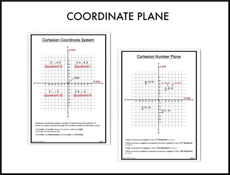 cartesian coordinate number plane year  maths cartesian plane graph