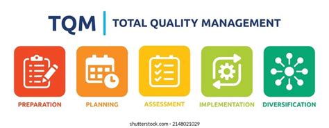 tqm total quality management vector illustration stock vector royalty