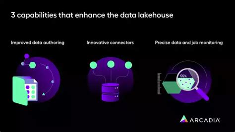 The Data Lakehouse Unlocking Healthcare