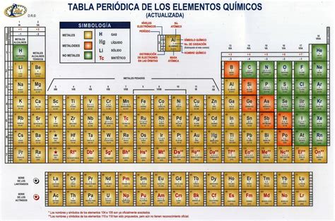 Tabla Periodica Completa Para Imprimir