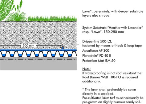 Roof garden with Aquafleece | ZinCo Green Roof Systems