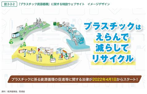 環境省令和4年版 環境・循環型社会・生物多様性白書 状況第1部第2章第2節 循環経済の視点からのアプローチ