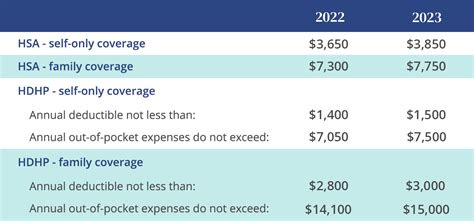 Hsa 2025 Maximum Limit Hsa Eli Noor