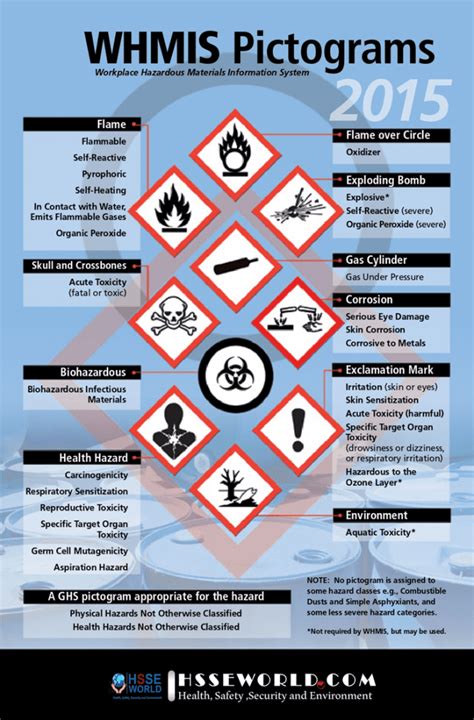 Toxic Symbol Whmis