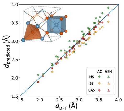 新材料学院在材料基因探索和修正晶体中原子有效尺寸方面取得进展 Eurekalert