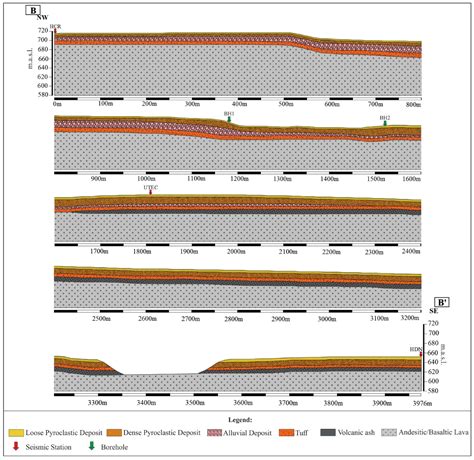 2D FEM Numerical Prediction of Local Seismic Effects at San Salvador