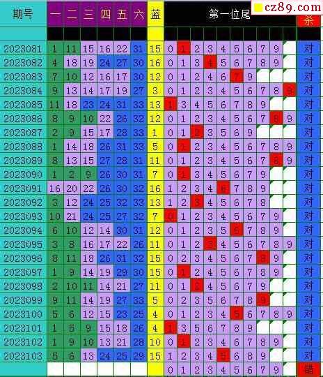 23年104期飞向阳光福彩双色球预测图表汇总牛彩网
