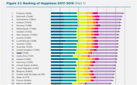 Happiness Scale By Country – Telegraph