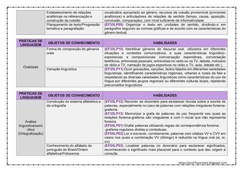 Conteúdos De Português 4 Ano Bncc - FDPLEARN