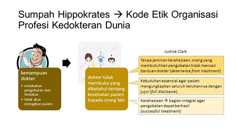 Rahasia Kedokteran Nusantara Medicolegal Online Class Dr Tammy J