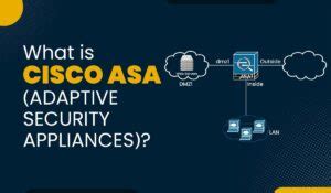 What Is Cisco Asa Adaptive Security Appliances