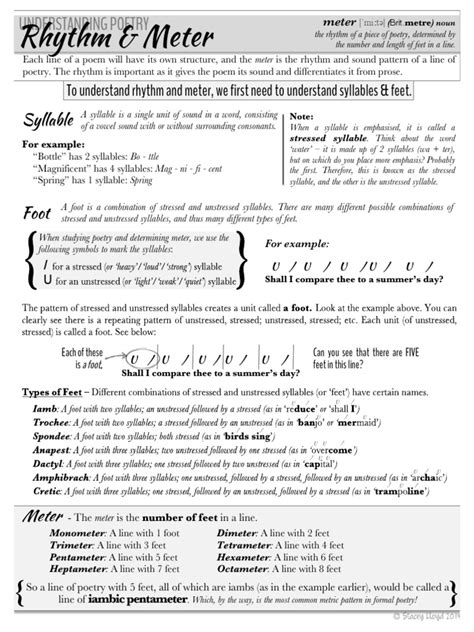 Iambic Pentameter Activity Download Free Pdf Metre Poetry