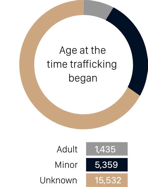 Anti Sex Trafficking Seeking