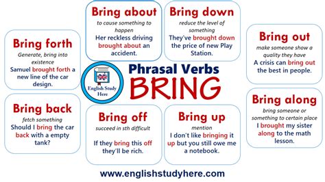 Phrasal Verbs – BRING in English - English Study Here