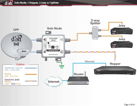 Dish Network Diplexer Diagram - Wiring Diagram Pictures