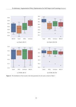 Evolutionary Augmentation Policy Optimization For Self Supervised