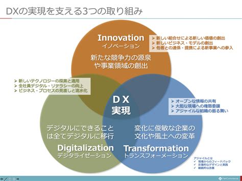 「dx推進室」や「dx本部」に丸投げしてはいないだろうか：dx実現のための3つの取り組み ネットコマース株式会社