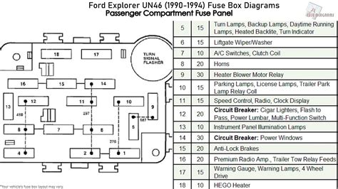 [DIAGRAM] 1999 Diagram Fuse Ford Explorer Ask - MYDIAGRAM.ONLINE