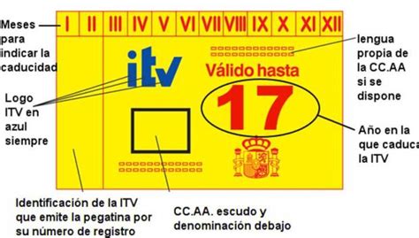 Descubre El C Digo De Colores Que Esconden Las Pegatinas De La Itv Y