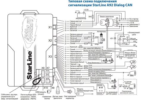 Схема подключения старлайн b96