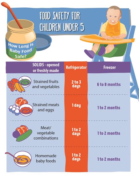 Safe Baby Food Storage | Store baby food, Baby food recipes, Baby food