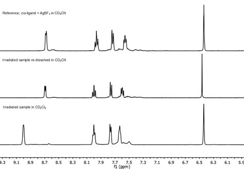 Figure S The H Nmr Spectrum Mhz C Of Ag In Cd Cl