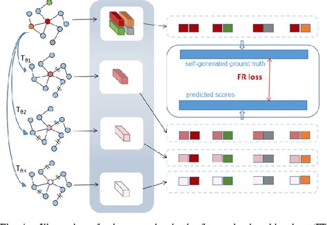 Figure 4 From Coarse To Fine Contrastive Learning On Graphs Semantic