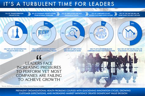 Leadership Redefined | About the Book — PNI | Global Management Consulting