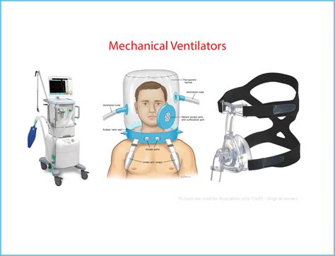 Medical Ventilators - What and Why - Atyutka